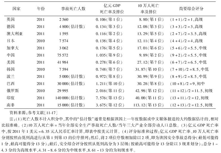 中國的工地施工安全現狀如何？