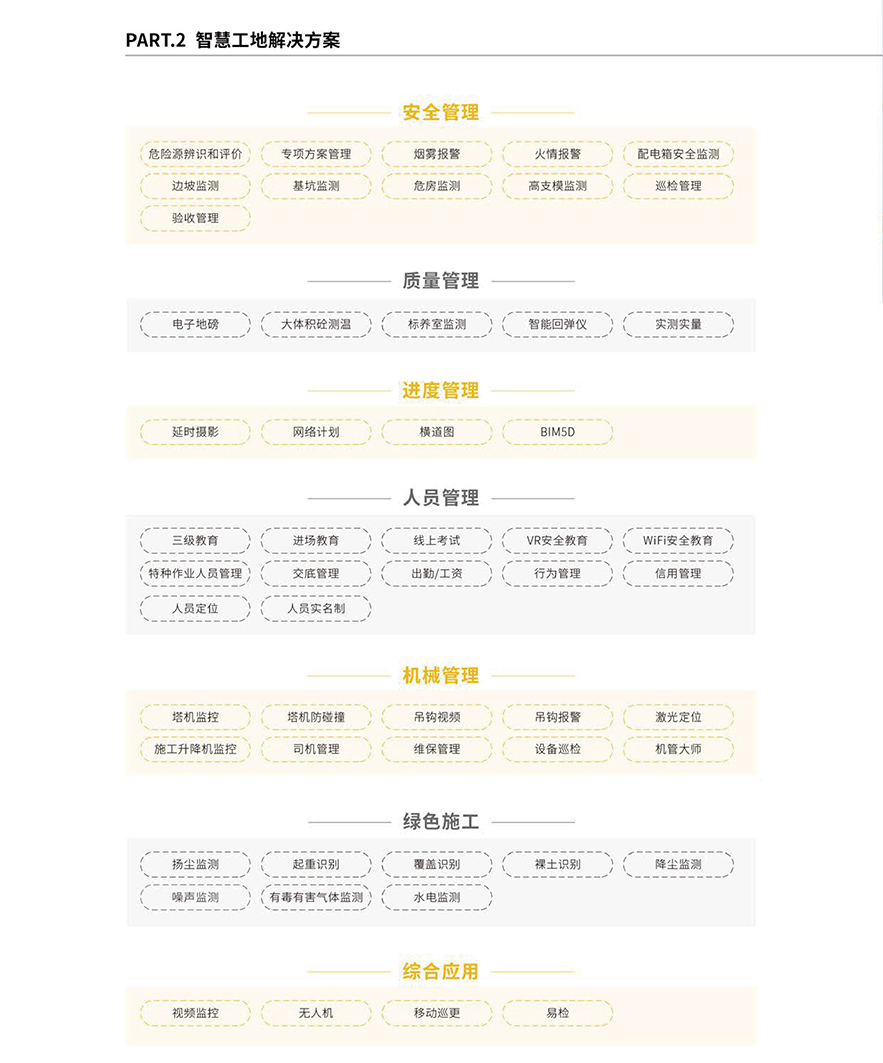 智慧工地管理系統解決方案 智慧工地管理系統解決方案